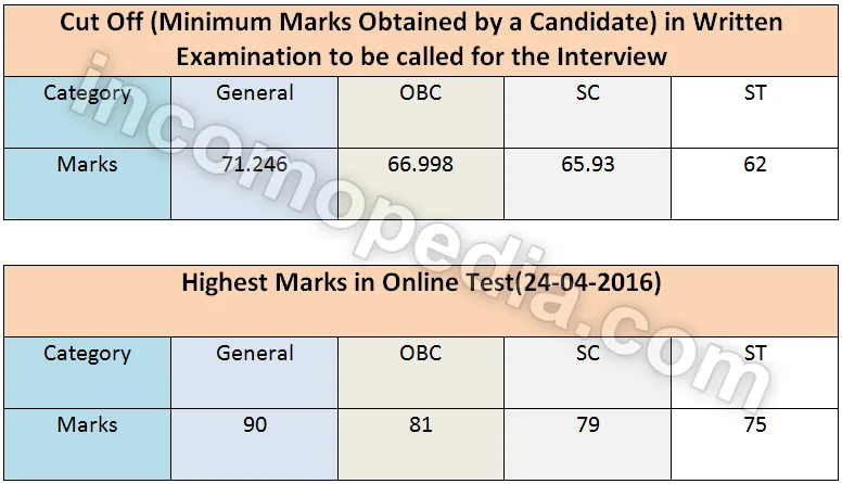 atc exam cut off