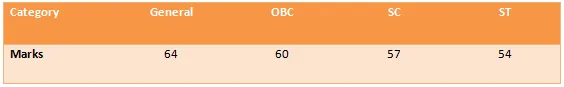 cut off marks aai atc 2012 exam