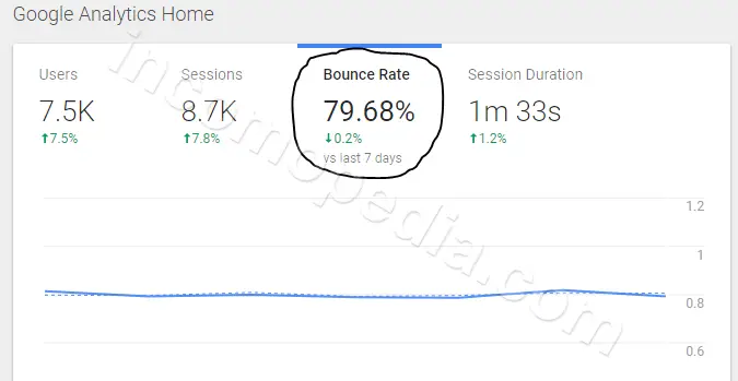 bounce rate high