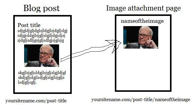 wordpress image attachment page example