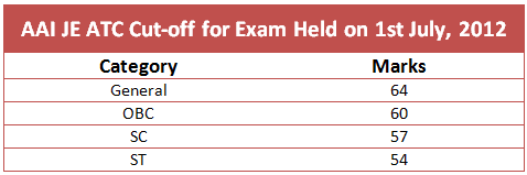 atc exam cut off 2012