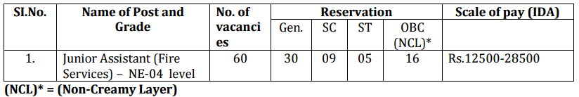  AAI recruitment 2016 for various post