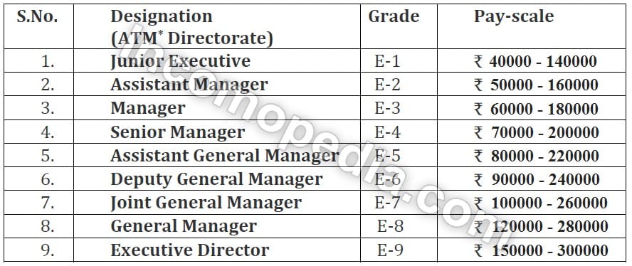 Ssc Pay Scale Chart