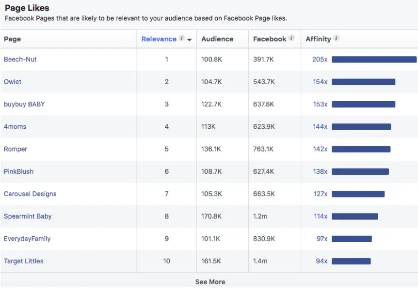 Fb audience insight tool result