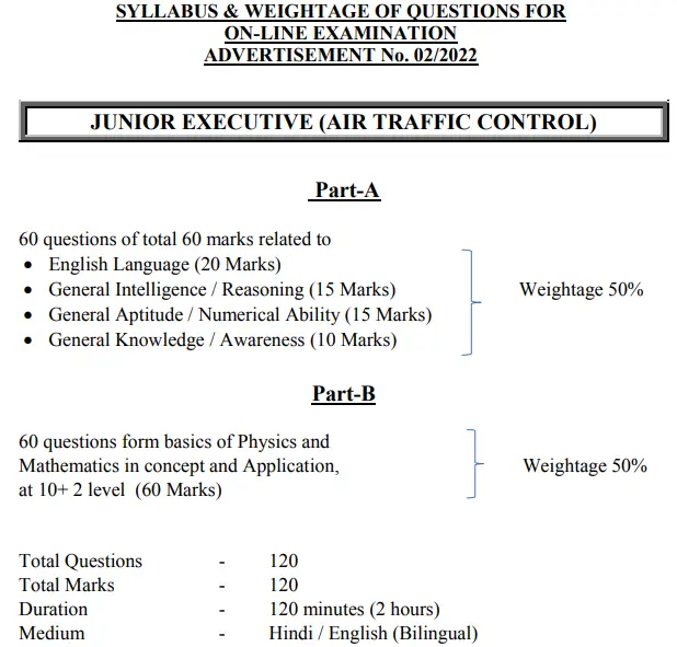 Syllabus for JE ATC Exam in AAI
