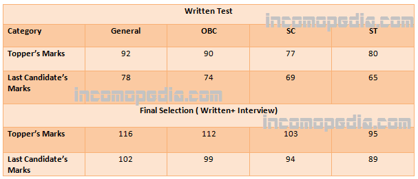 cut off marks aai atc exam 2015