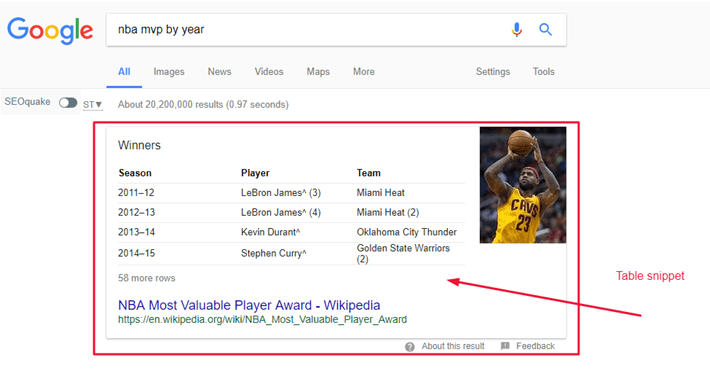 featured snippet table example