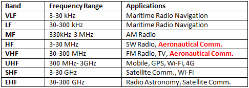 atc radio frequencies usa