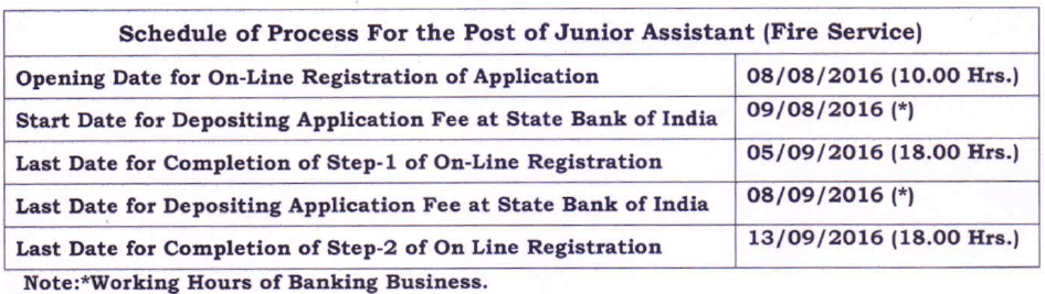 AAI recruitment for the various posts