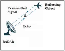 radar atc